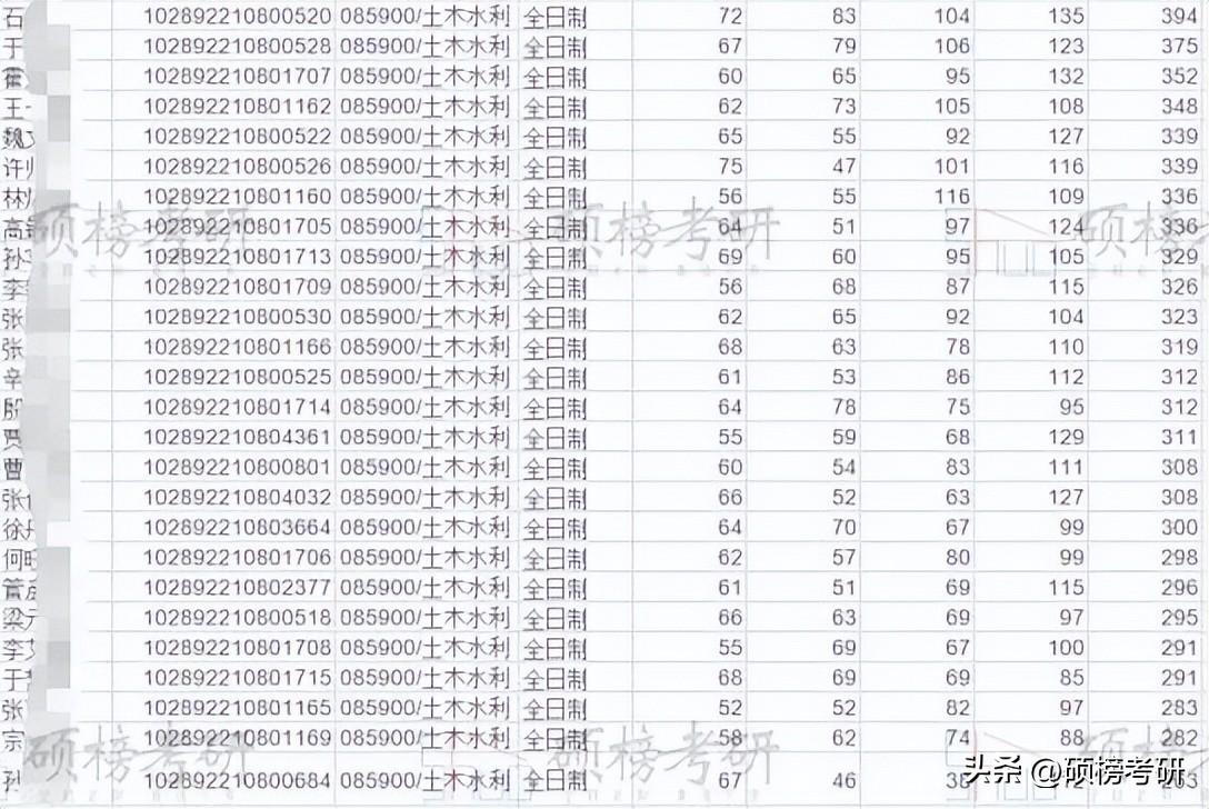 江苏师范大学复试深度解析，挑战与机遇并存的道路