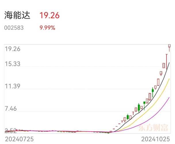 海能达股吧，探索通信行业的潜力股之旅