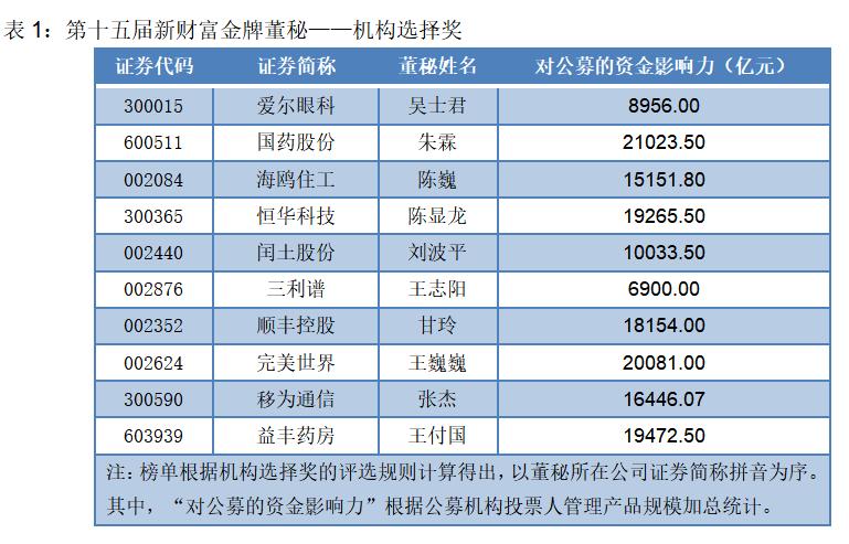 中信海直公司，卓越航空服务领航行业新篇章