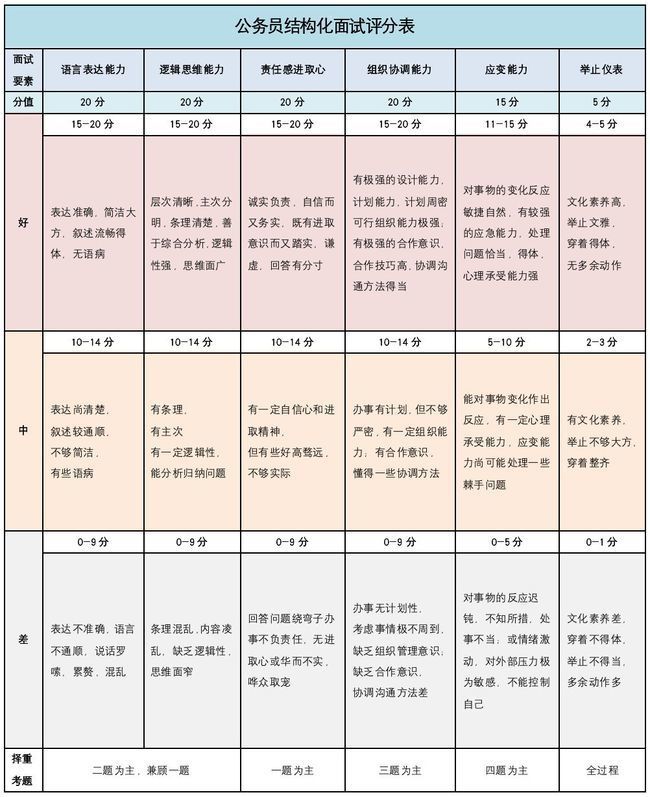 四川省考，改变命运的考试