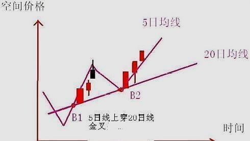 两阳夹一阴必涨条件解析与深度探讨