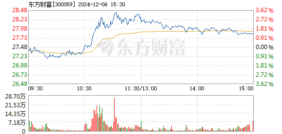 东方财富股票频道网深度解析与投资策略探讨