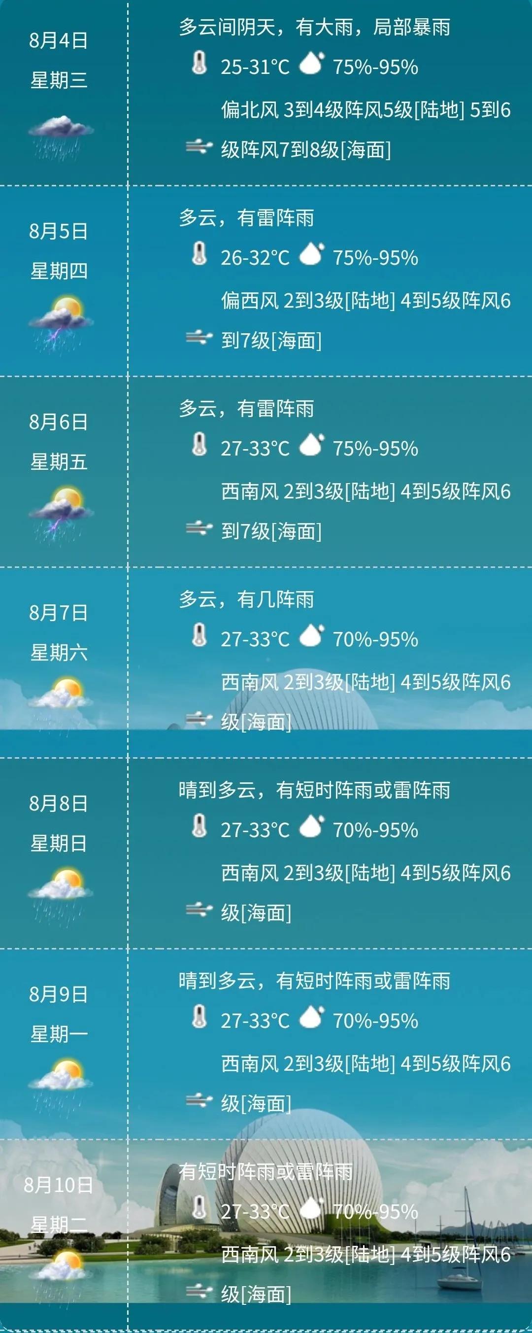 佛山南海实时天气预报更新