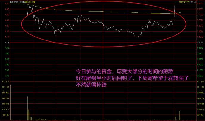 四川长虹再度涨停，背后的推动力与未来展望