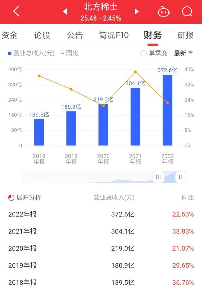 北方稀土股吧最新消息深度解读