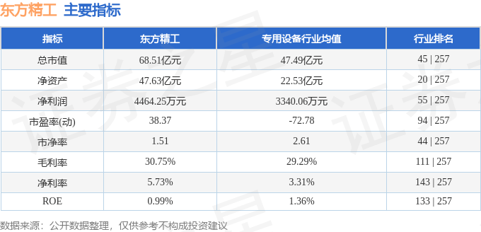 专业解析 第241页