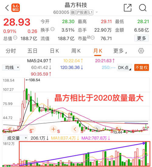 晶方科技股票股吧，科技与投资的交汇点探索