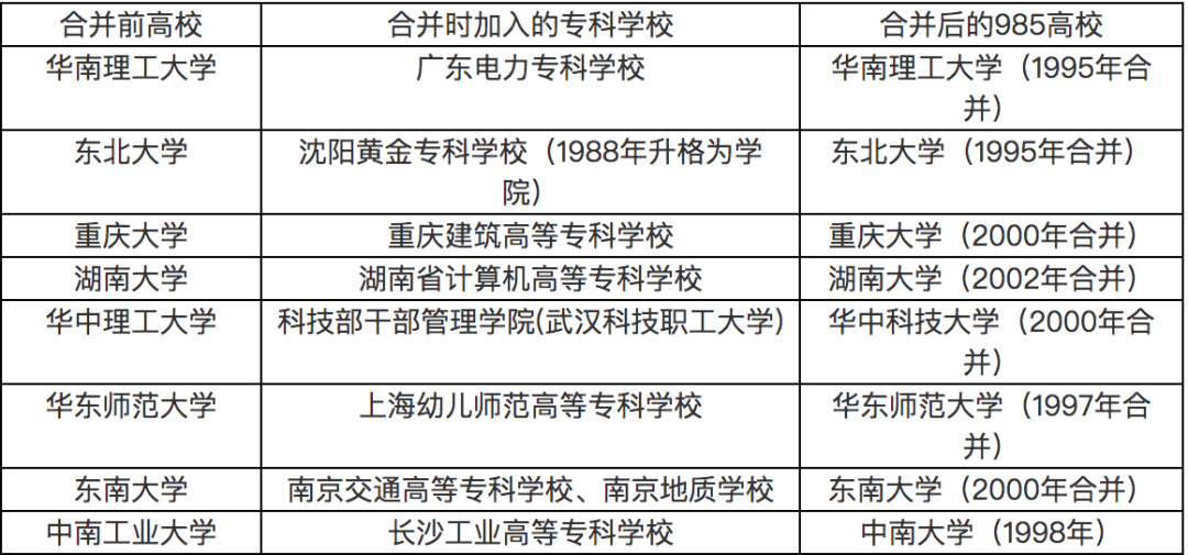 学历贬值，知识贬值？技能贬值？