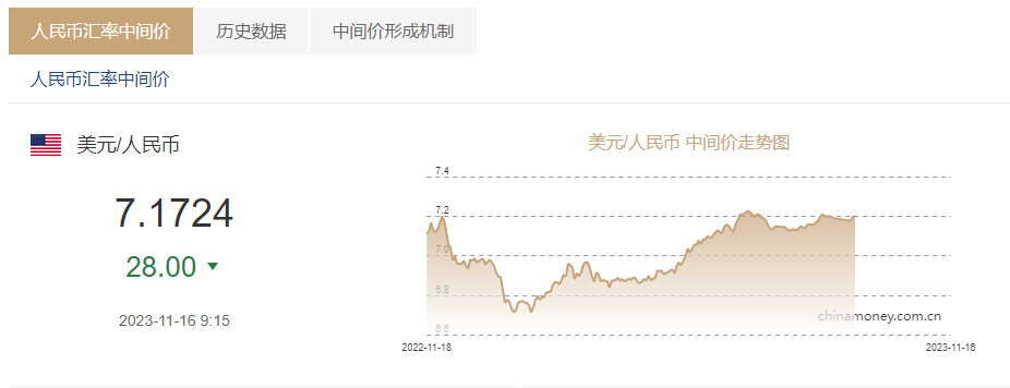 今日美元兑换人民币汇率波动下的经济观察