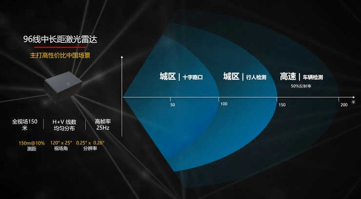 特斯拉创始人马斯克再次批评激光雷达