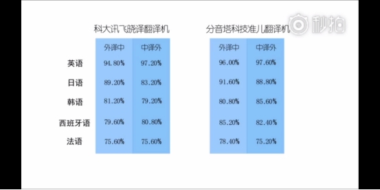 噪音与同音字词带来的困扰