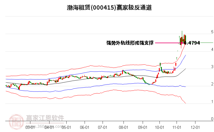 渤海租赁股票行情深度分析与未来展望