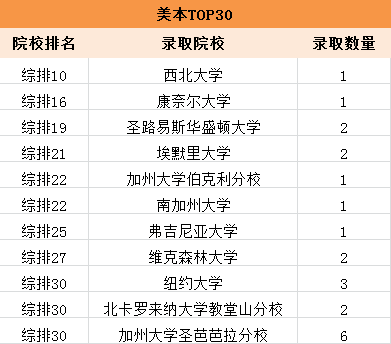 专业解析 第235页