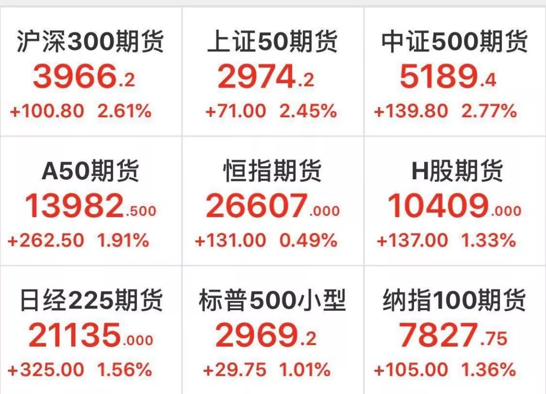 中国资产大爆发，A50指数期货直线拉升超4.5%，港股大涨，A股将如何影响？