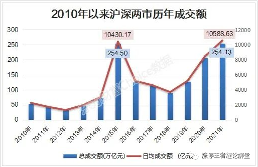 A股刷新万亿交易纪录，市场繁荣背后的深度剖析