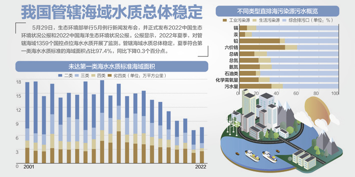 政府投资蓝图揭秘，6万亿资金落地，未来展望如何？