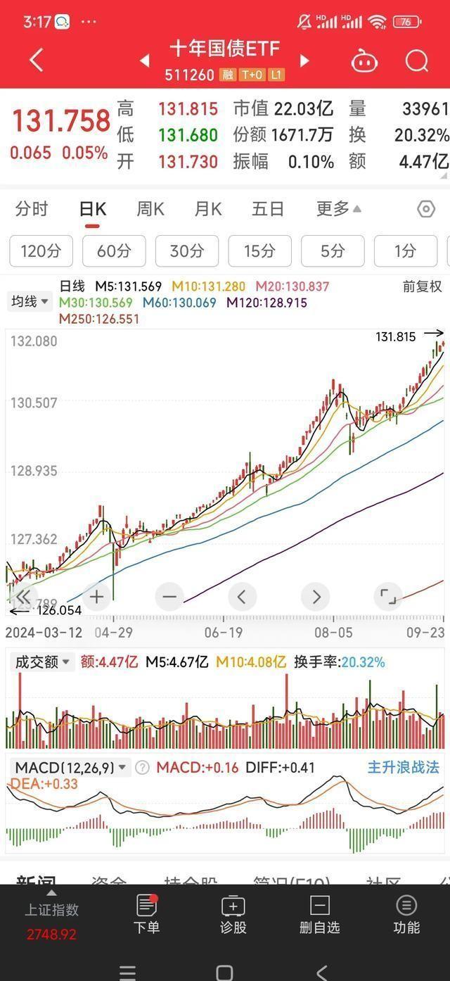 1万亿元超长期特别国债安排完毕