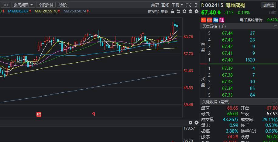 海康威视回购股票，企业信心与市场策略深度解析