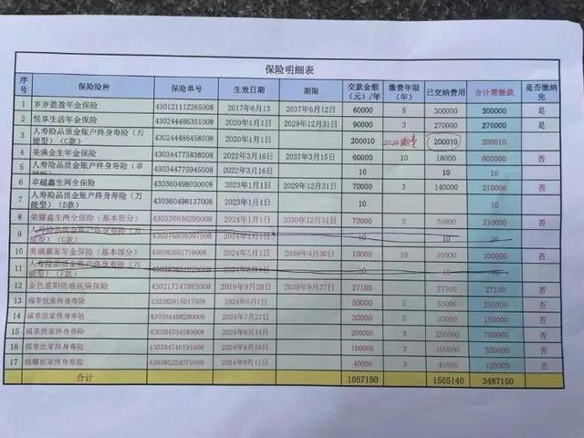 老人退休工资与高额保险背后的故事与真相探究