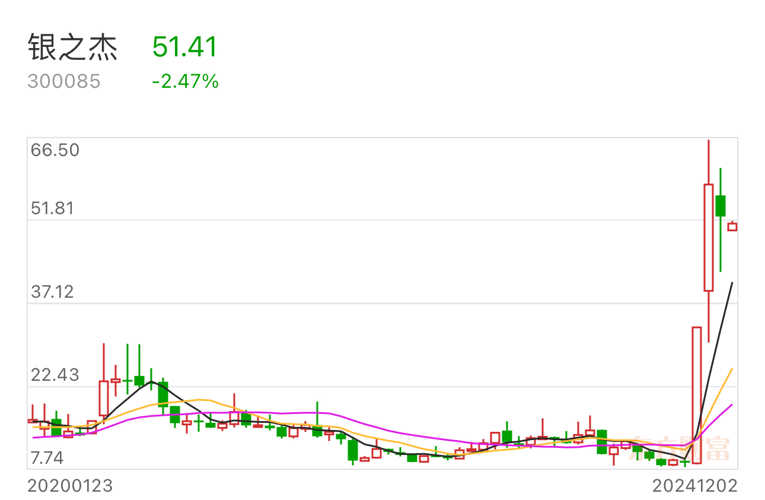 银之杰股吧最新消息深度解读