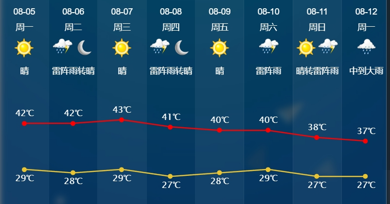 绍兴天气预报及气象变化详解