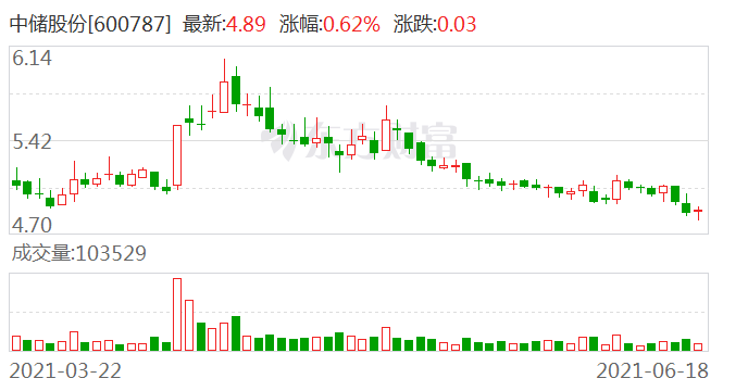 院校选择 第234页