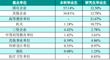 大三女生体验十几种工作，不考研成新趋势？