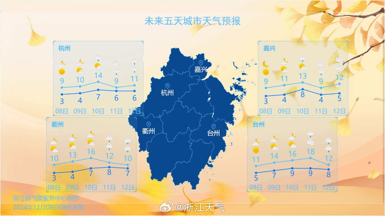 衢州天气预报，气象变化洞悉，增添生活色彩