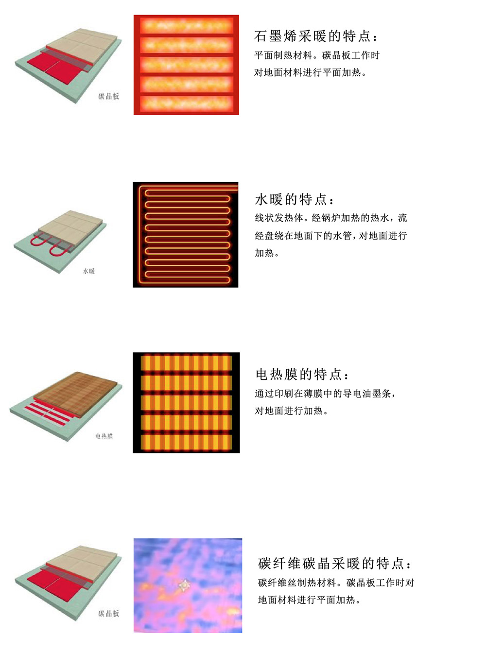 碳晶板耐火等级探究，性能及应用解析