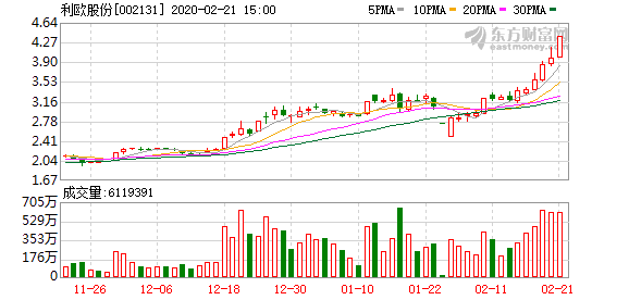 利欧股份所属板块的深度剖析