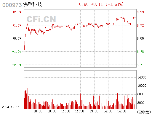 佛塑科技（000973）股价走势全面解析