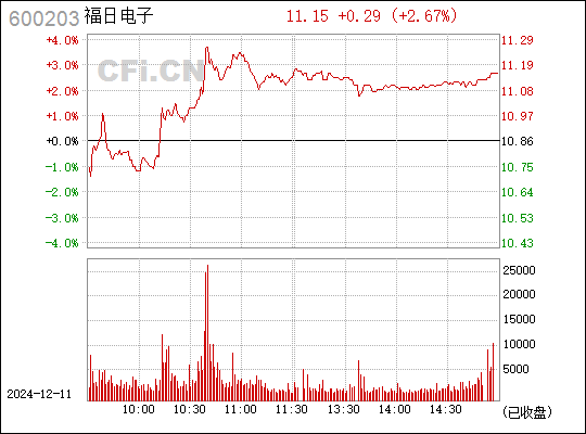 福日电子股票价值与发展前景深度解析