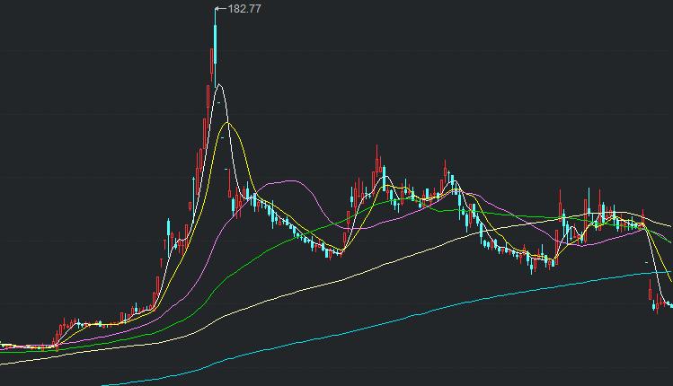 宝鼎科技股票行情全面解析