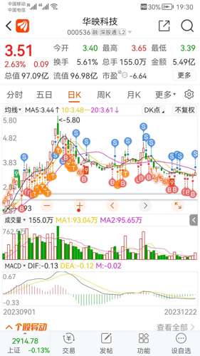 华映科技股票股吧深度解析