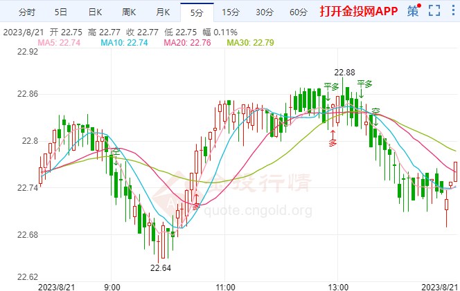 白银价格行情今日深度解析