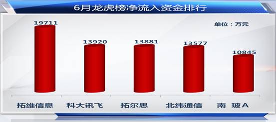 院校选择 第228页