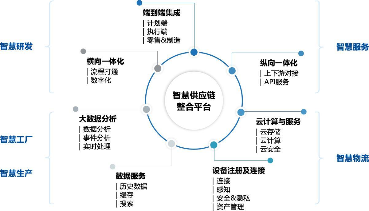 浙能集团智慧供应链一体化平台，引领能源行业数字化转型新篇章