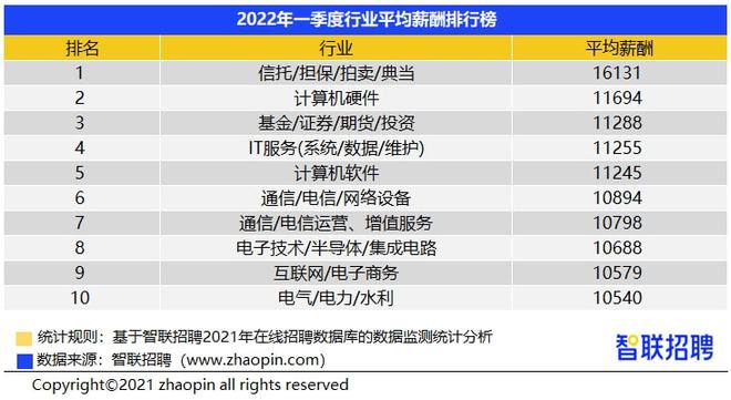 原地踏步的工资，经验增长未带来预期回报