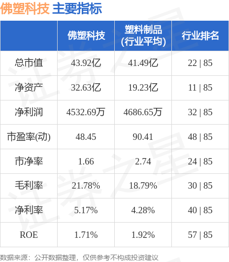 佛塑科技股票行情最新分析与展望