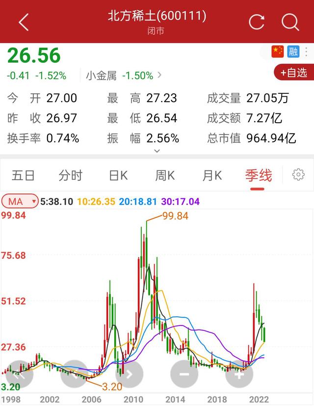 北方稀土股票的投资价值深度解析