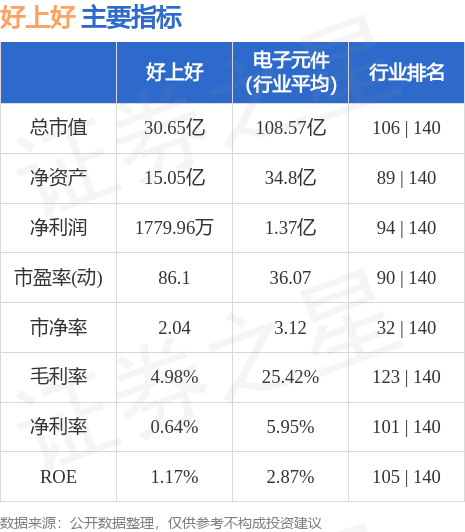 录取预测 第224页