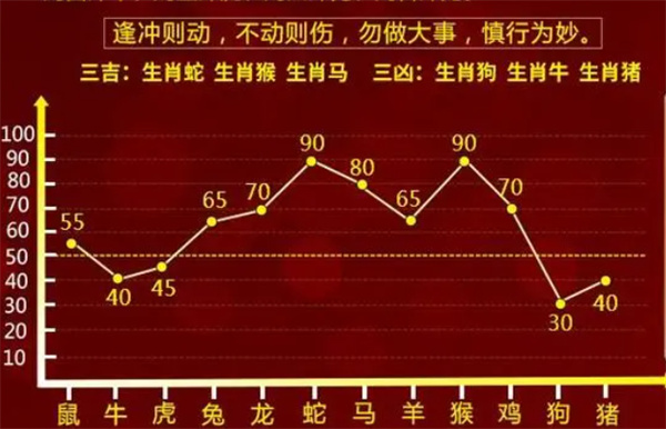 老钱庄一肖一码100准免费,合理决策执行审查_运动版13.233