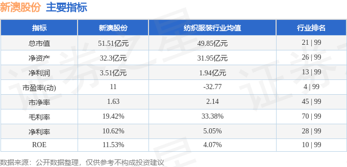 新澳天天免费一肖一特一码,全面分析数据执行_领航款29.291