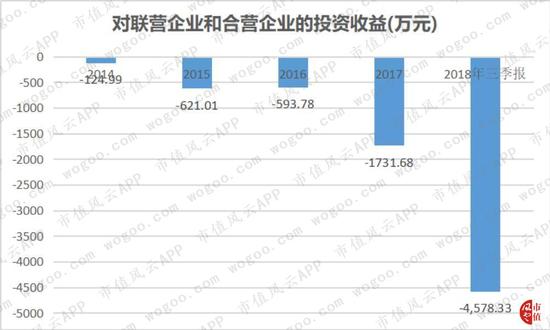 银之杰市值深度探究与解析