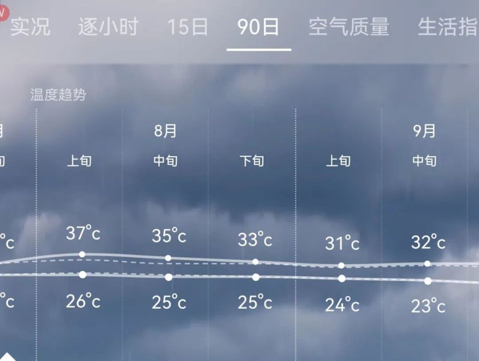 未来15天天气预报查询，洞悉气象变化，为生活出行规划做好准备