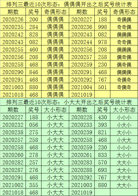 142期推荐一肖一码,实际数据说明_tShop57.773