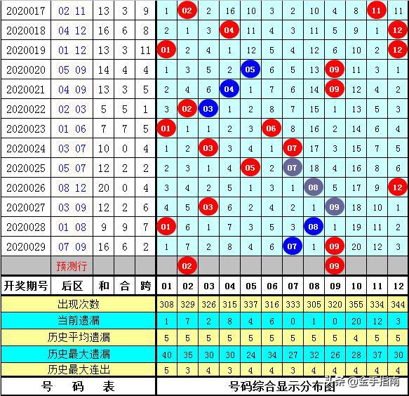 黄大仙澳门一肖一码,全面实施数据分析_Executive85.945