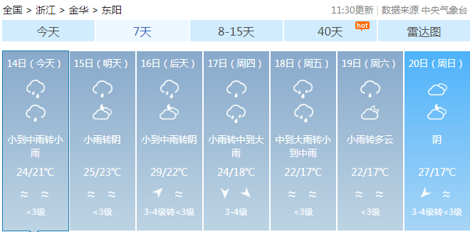 东阳未来40天天气预报概览