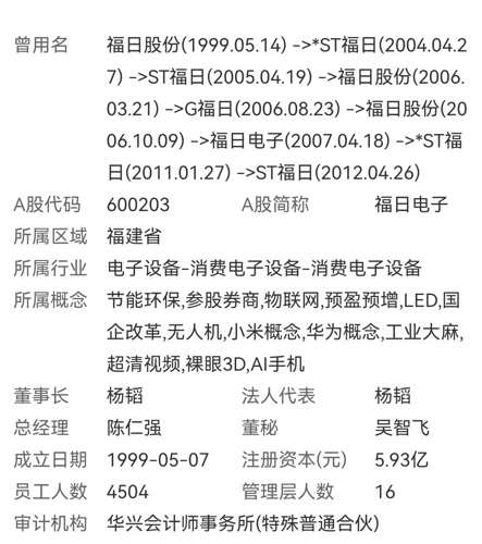 福日电子潜力无限，未来科技新高地的探索之旅