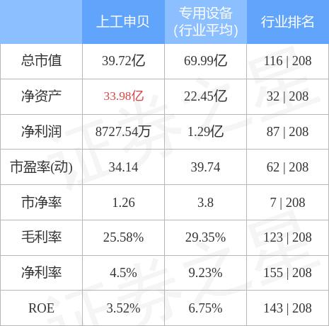 上工申贝股票深度分析与展望，股吧目标价探讨